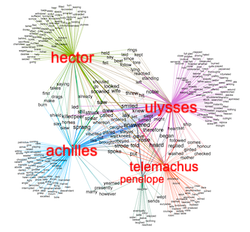 Network graph