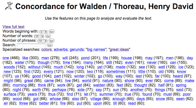 100 most commonly used words in Henry David Thoreau's Walden
