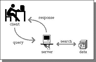 illustration of client server computing